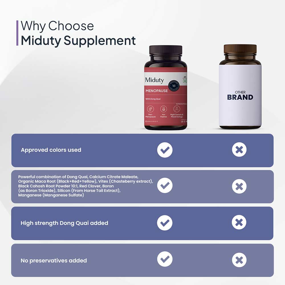 4 - Miduty Menopause,  60 capsules  Unflavoured 