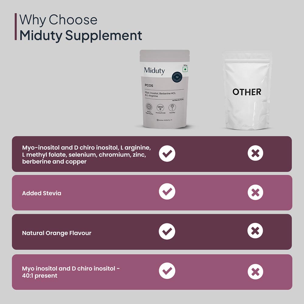 4 - Miduty PCOS,  150 g  Unflavoured 