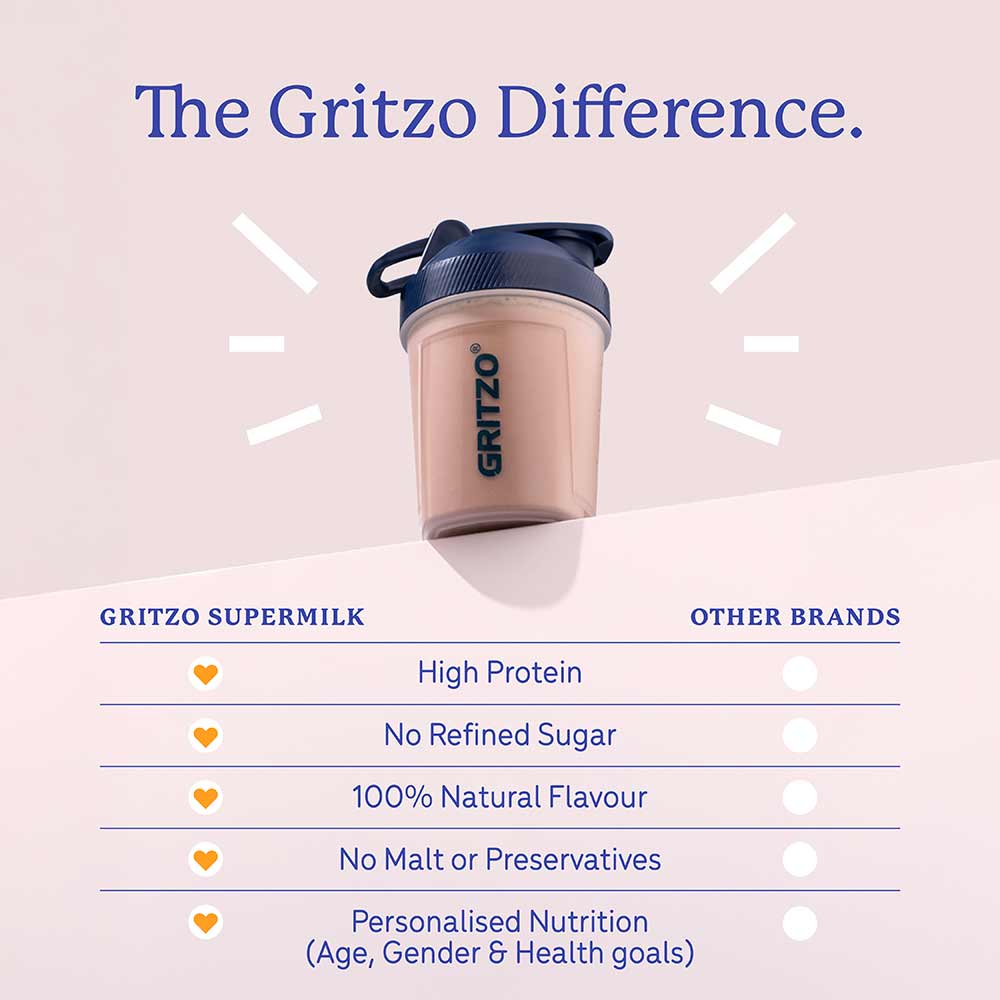 6 - Supermilk Gritzo Overall Growth for 7-12 Yrs Girls Protein & Nutrition Drink Mix,  800 g  Double Chocolate