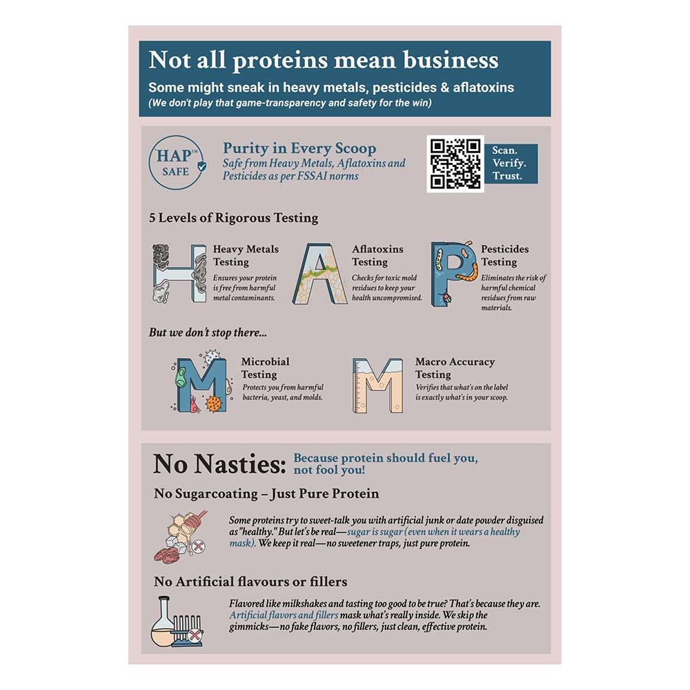 11 - TrueBasics Clean Whey Protein (Isolate),  2.2 lb  Vanilla (Refill Pack)