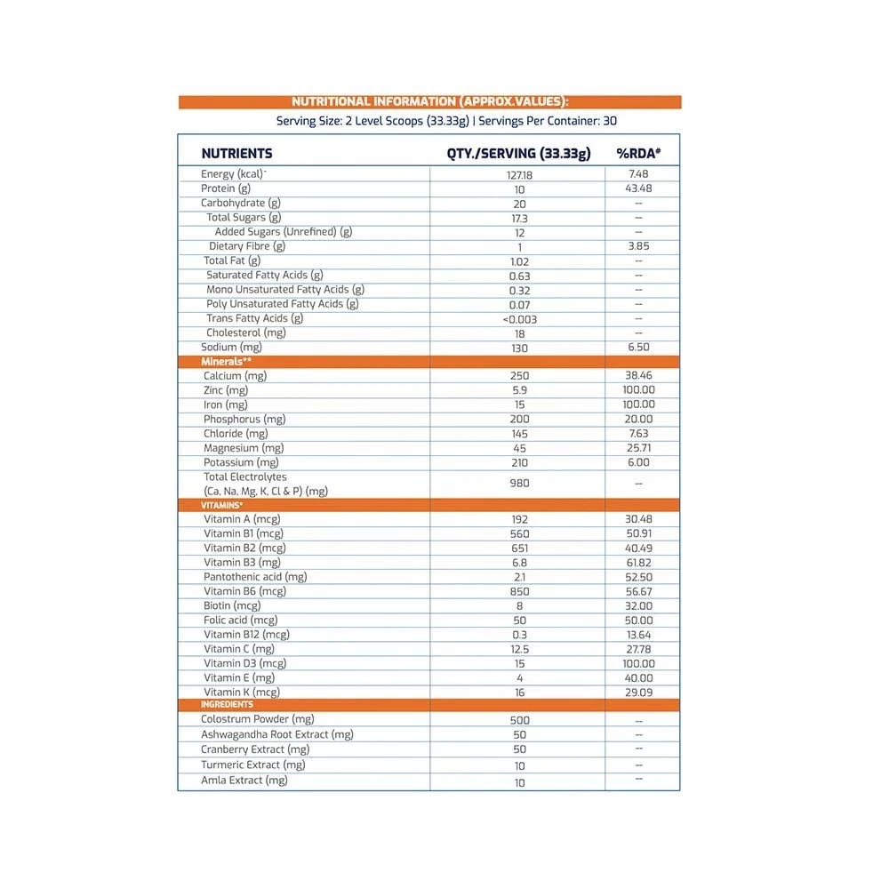 2 - Gritzo Supermilk Height+ for 7-12 Yrs Girls Personalized Protein & Nutrition Drink Mix OP,  1 kg  Double Chocolate (Pouch) 