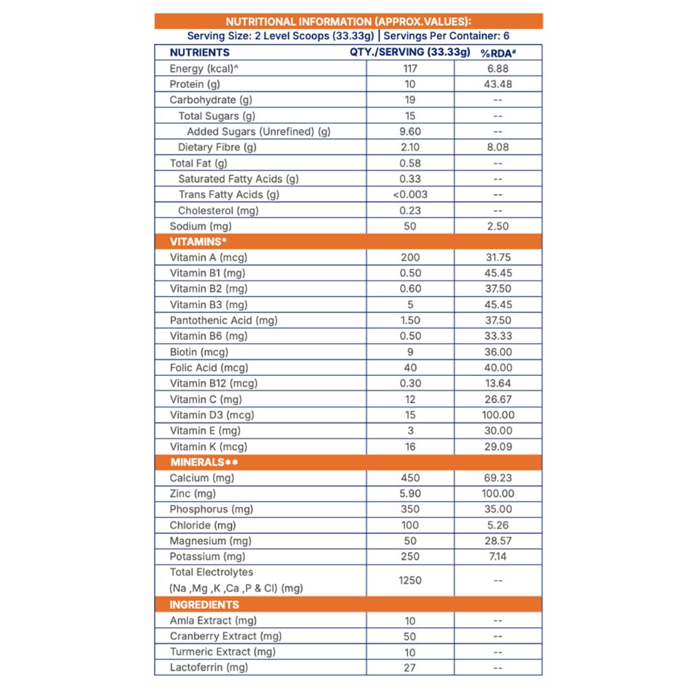 10 - Supermilk Gritzo Height+ for 7-12 Yrs Girls Personalized Protein & Nutrition Drink Mix,  200 g  Double Chocolate