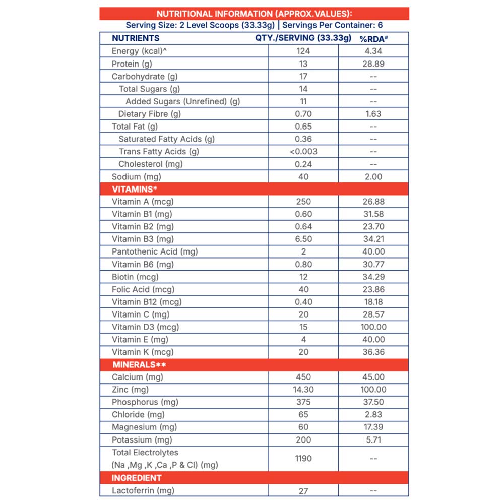 2 - Supermilk Gritzo Height+ for 13+ Yrs Boys Personalized Protein & Nutrition Drink Mix,  200 g  Double Chocolate