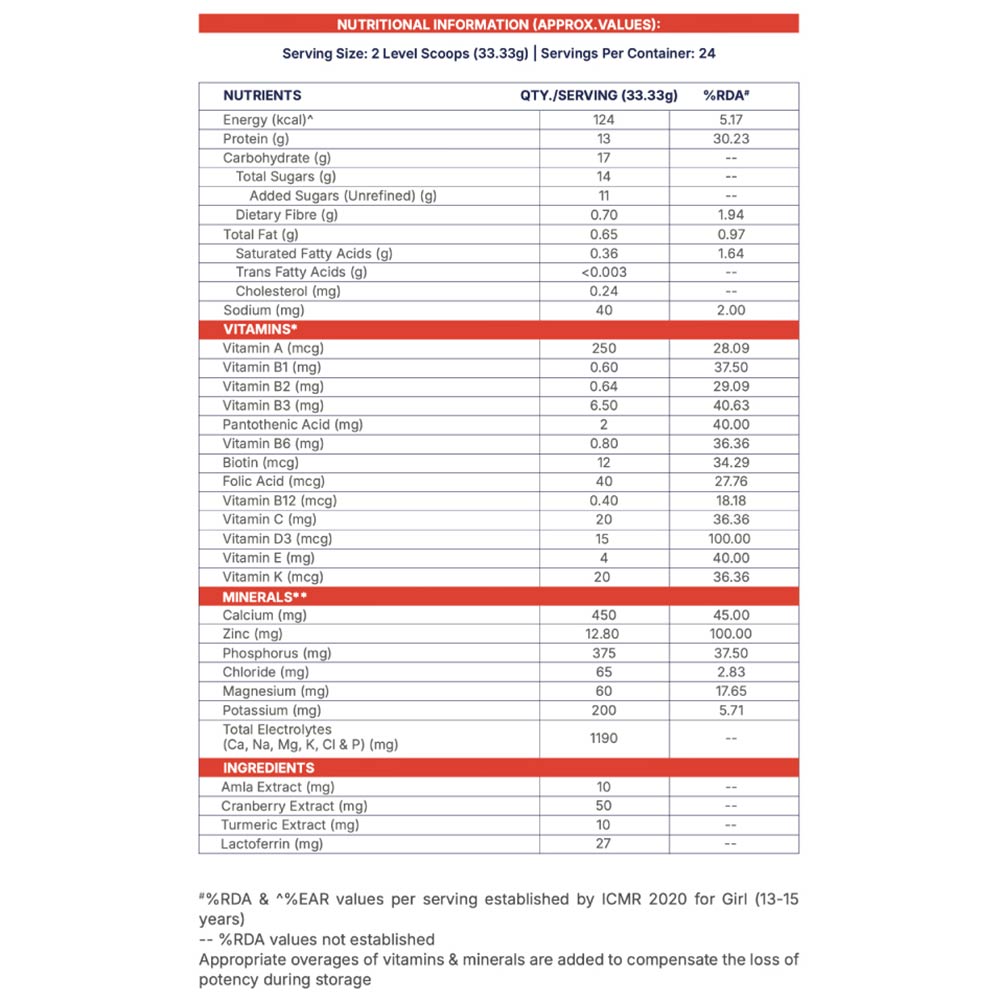 11 - Supermilk Gritzo Height+ for 13+ Yrs Girls Personalized Protein & Nutrition Drink Mix, 800 g Double Chocolate