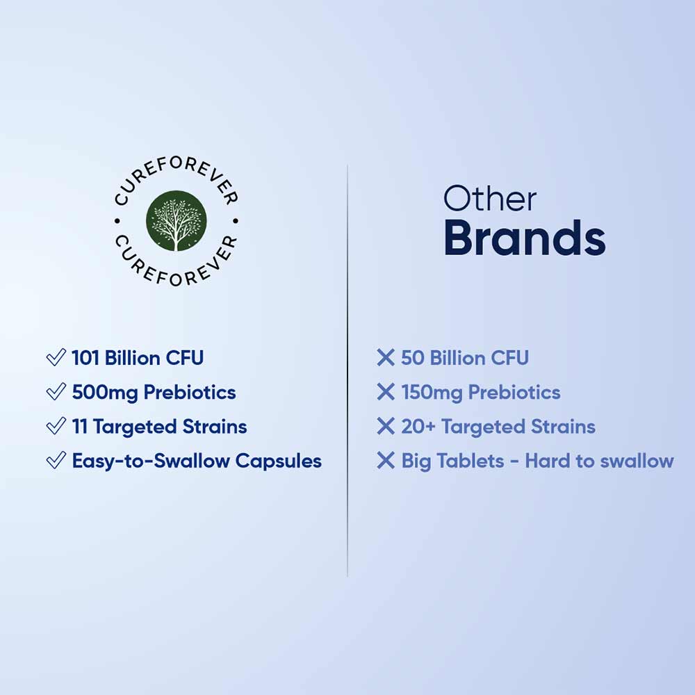 8 - CUREFOREVER Pre & Probiotics 101 Billion CFU,  60 veggie capsule(s)  Unflavoured 