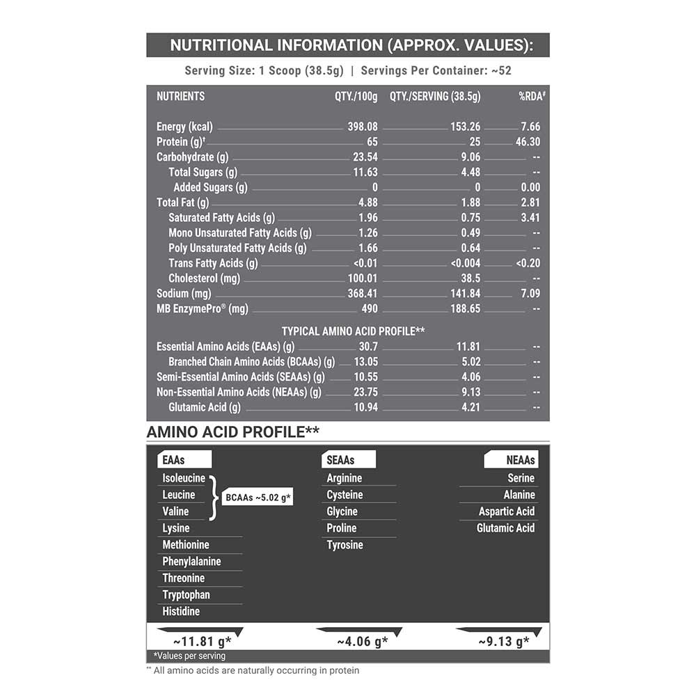 15 - MuscleBlaze Biozyme Performance Whey, 4.4 lb Blue Tokai Coffee