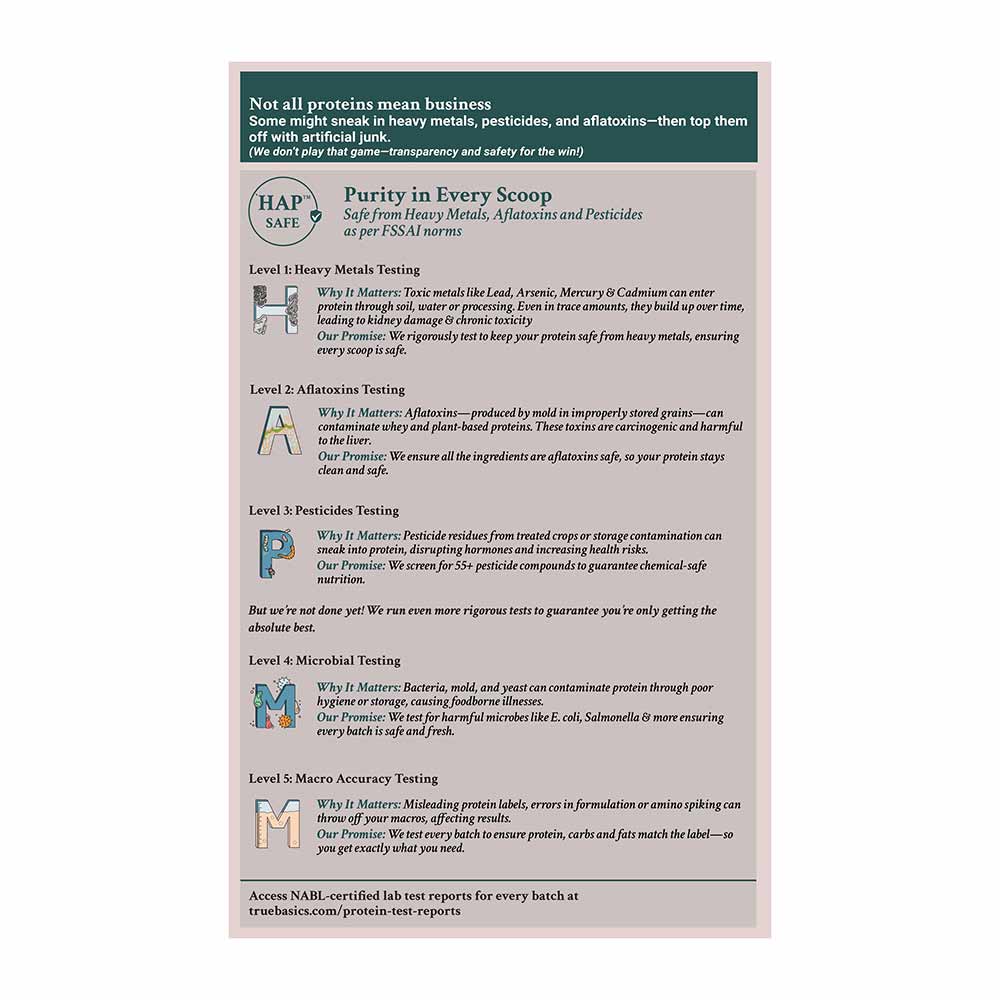 3 - TrueBasics Clean Whey Protein (Isolate + Concentrate),  0.39 lb  Coffee Pack of 5 (35 g x 5)