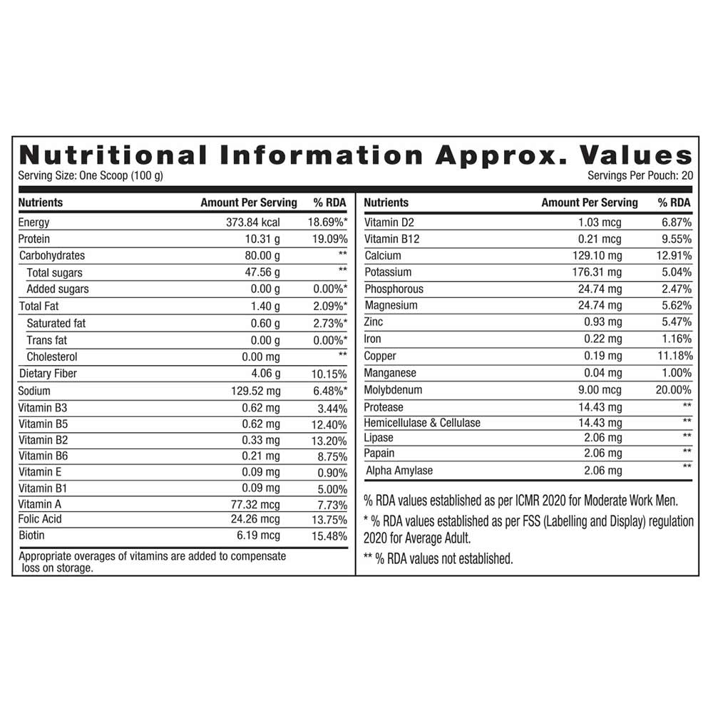 8 - GNC Pro Performance Weight Gainer,  4.4 lb  Double Chocolate 