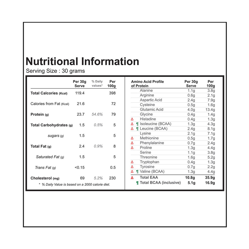 1 - Sinew Nutrition Instantised Whey Protein Concentrate 79,  0.79 lb  Unflavoured (supplement)