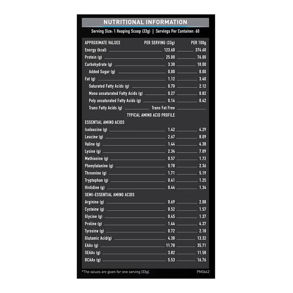 MuscleBlaze Pre Workout Ripped & Whey Protein Combo