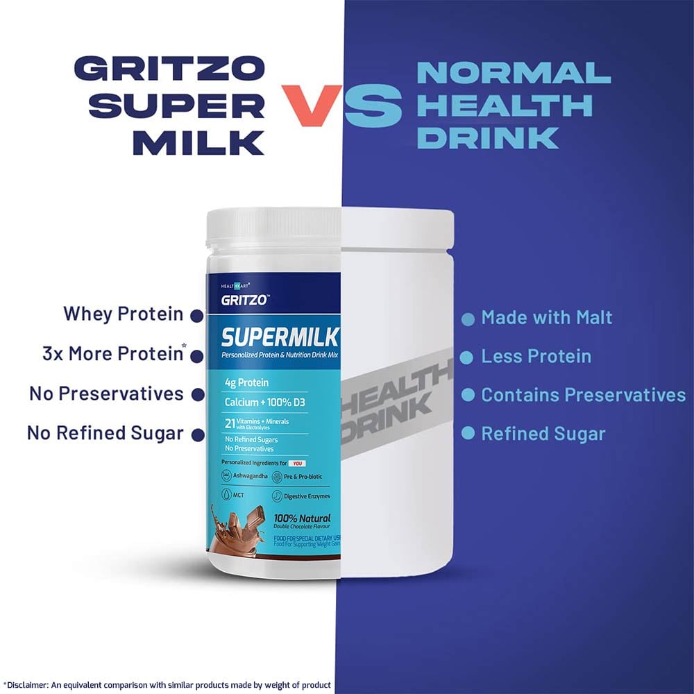 https://img6.hkrtcdn.com/30085/prd_3008485-Gritzo-SuperMilk-Weight-for-47-Yrs-Personalized-Protein-Nutrition-Drink-Mix-400-g-Double-Chocolate_o.jpg