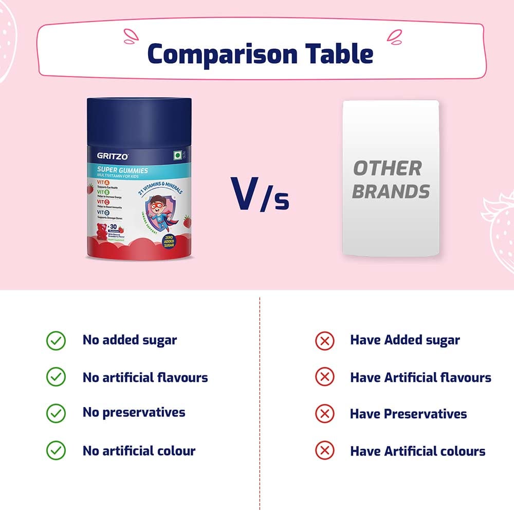 https://img6.hkrtcdn.com/35917/prd_3591655-Gritzo-Super-Gummies-Multivitamin-for-Kids-30-gummies-Natural-Strawberry_o.jpg