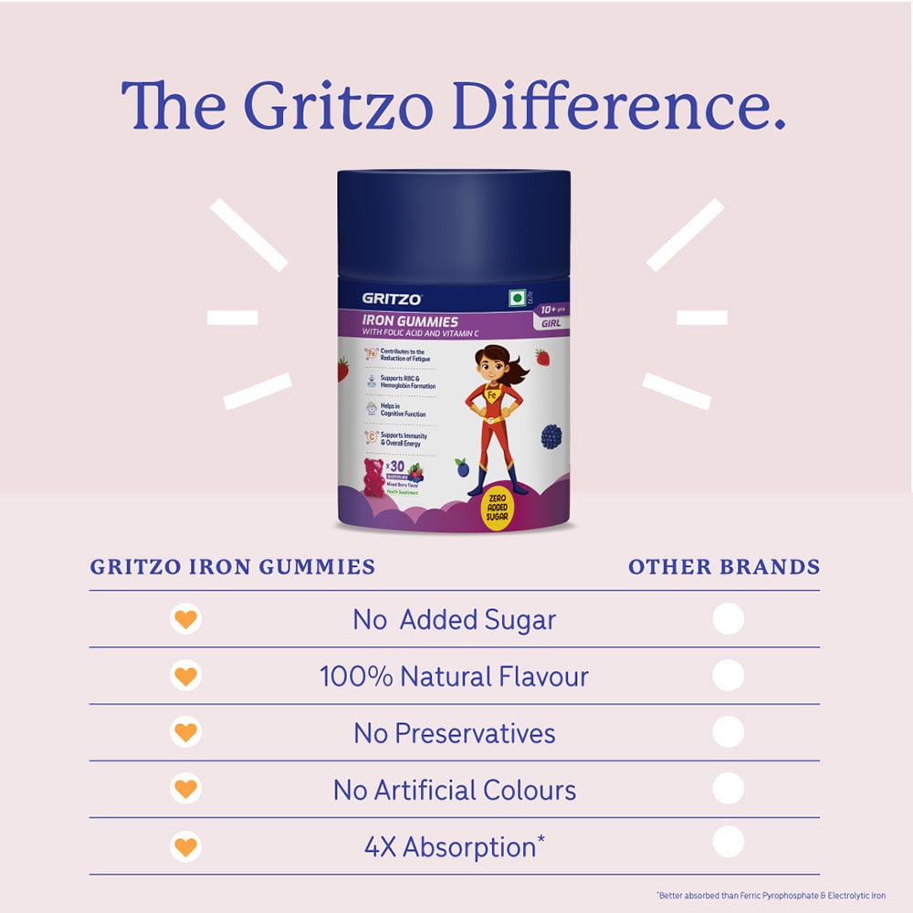 https://img6.hkrtcdn.com/41865/prd_4186455-Gritzo-Iron-Gummies-with-Folic-Acid-and-Vitamin-C-for-Girls-30-gummies-Mixed-Berry-10-Yrs_o.jpg