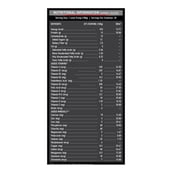 Supplement - MuscleBlaze Weight Gainer with Added Digezyme,  6.6 lb  Banana 