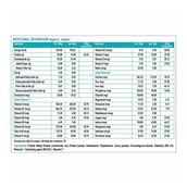 1 - HealthKart SlimShake No Added Sugar OP, 1 kg Cafe Mocha