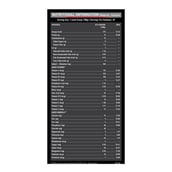 Supplement - MuscleBlaze Super Gainer XXL,  6.6 lb  Dark Choco Passion 