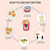 use - The Butternut Co. Unsweetened Almond Butter,  Crunchy  1 kg 