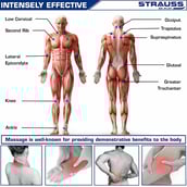 1 - Strauss Foot and Hand Massage Roller,  Blue & Green 