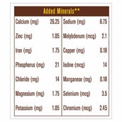 Minerals - MuscleBlaze Mini-Protein Bar (10g Protein),  12 Piece(s)/Pack  Almond Fudge 