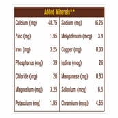 Minerals - MuscleBlaze Protein Bar,  6 Piece(s)/Pack  Choco Delight 