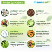 Benefit2 - Mamaearth Under Eye Cream,  50 ml  with Cucumber & Coffee for Dark Circles 