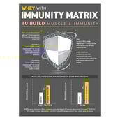 Immunity - MuscleBlaze Biozyme Immunity Whey,  4.4 lb  Rich Milk Chocolate 