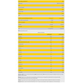 supplement - NEED Pure Whey,  2.2 lb  Capuccino & Vanilla Ice Cream 