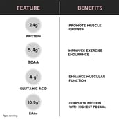 benefits - Six Pack Nutrition Raw Whey,  2 lb  Unflavoured 