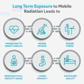 5 - Envirochip Radiation Protection for Wi-Fi Router, Silver
