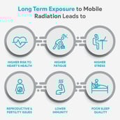 4 - Envirolife Gadget Sanitizer Spray and Enviroglobe Radiation Protection,  Fragrance Free  2 Piece(s)/Pack  Value Pack of 2 (1 Pocket Pack of Gadget Disinfectant and 1 Pack of Enviroglobe) 