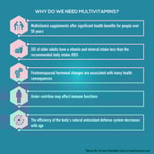 2 - TrueBasics Multivit Women 50+,  90 tablet(s)  Unflavoured 