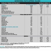 nutritionfact - Muscle Monk Combo of ISO Intense MEC with Pre-Workout Green Apple, 30 Servings, 300g,  2.2 lb  Creamy Vanilla 