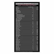 10 - MuscleBlaze Super Gainer XXL,  6.6 lb  Chocolate Cinnamon 