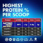 4 - MuscleTech Performance Series Nitrotech Iso Whey,  5.02 lb  Milk Chocolate 