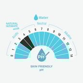 3 - SheNeed Feminine Intimate Wash,  Soothing  200 ml 