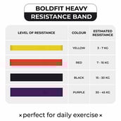 2 - Boldfit Resistance Band,  Yellow  3-7 kg, Heavy 