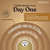 4 - Kapiva Slim Shake,  0.5 kg  Coffee (Weight Control Powered by Ayurveda) 