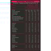 supplement - Nakpro Whey Hydro Hydrolyzed Whey Protein,  2.2 lb  Chocolate 