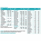 HealthKart Protein with Whey Soy & Casein & Omega 3 & Multivitamin Combo