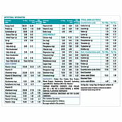 HealthKart 100% Plant Based Protein, 1 kg Cardamom(Supplement)