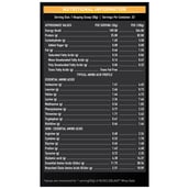 Fat Loss Stack with Whey Gold