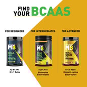 8 - MuscleBlaze BCAA Pro, 0.99 lb 30 Servings Natural Orange