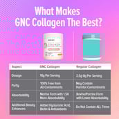 6 - GNC Collagen,  200 g  Orange 