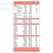 8 - Tata 1mg Pro+ Protein Powder,  0.88 lb  Vanilla 