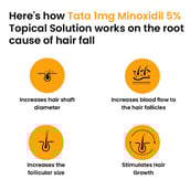 4 - Tata 1mg Minoxidil Topical Hair Growth Solution, 60 ml for All Types of Hair