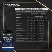 3 - Nakpro Micellar Casein Protein,  2.2 lb  Double Rich Chocolate (Pack of 2) 