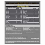 2 - MuscleBlaze Biozyme Performance Rich Chocolate 2 kg & Biozyme Daily Multivitamin OP,  90 tablet(s)  Unflavoured 