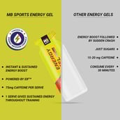 5 - MuscleBlaze Sports Energy Gel, 35 g Orange (Pack of 5)