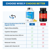 6 - Naturyz Burpfree Nano Omega 3 Fish Oil with Vitamin D3,  50 softgels 