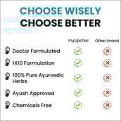 6 - myUpchar Ayurveda Urjas Energy & Power, 60 capsules